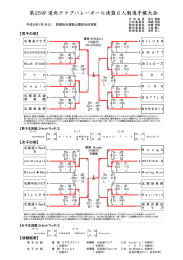 大会結果 - 道央クラブバレーボール連盟