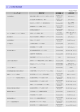 14．主な開発事業実績 -平成27年度-