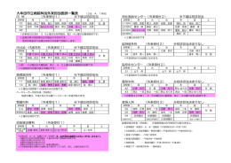 大牟田市立病院科別外来担当医師一覧表