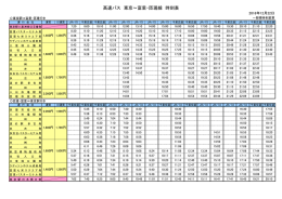 高速バス 東京～富里・匝瑳線 時刻表