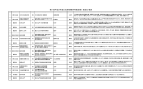 第17回（平成24年度）文化財修理保存等助成事業 助成先一覧表