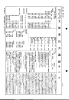 第142回 衆議院 文教委員会 平成10年5月6日 第8号｜国会会議録検索