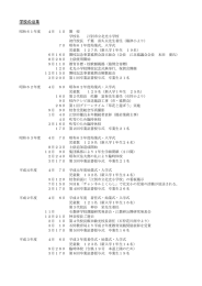 学校の沿革 - 教育委員会