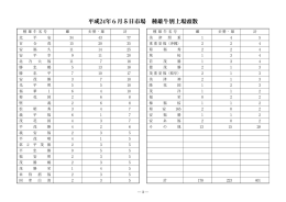 2012年6月市場名簿