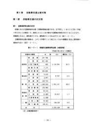 第5章 自動車交通公害対策 [PDFファイル／415KB]