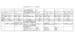 お茶と音楽のコラボレーション 出演者一覧