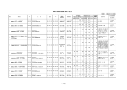 長崎県保険医療機関(病院)一覧表