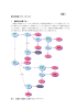 別紙1 樹木の取扱いチェックリスト 1 危険木の判断フロー 危険木の