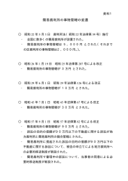 資料 1 簡易裁判所の事物管轄の変遷