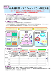 中長期計画・アクションプラン策定支援 中長期計画・アクションプラン策定