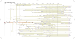 三菱広報委員会会員会社の系図