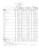 ファイザー社 収益 2013 年および 2012 年度 12 ヵ月 （未監査） （単位