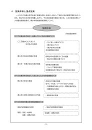 4 施策体系と重点施策 施策体系