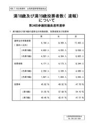 について 満18歳及び満19歳投票者数（速報）