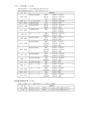 特別優秀指導者賞（2名） スポーツ功労賞（16名）