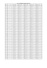 平成25年度東濃地区中学校駅伝大会記録 男子