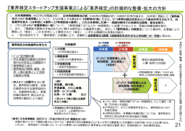 『業界検定スタートアップ支援事業』による「業界検定」の計画的な整備