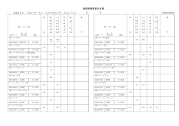 測量・建設コンサルタント等業務