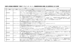 京都市公衆無線LAN整備事業「京都どこでもインターネット どこでも