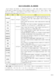 高圧ガス保安法罰則一覧、両罰規程