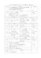 滞在日程 (ファイル名：nittei サイズ：127.82KB)