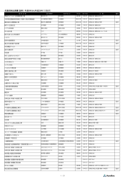 代表的納品実績（抜粋） 平成6年から平成26年11月まで