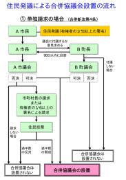 住民発議による合併協議会設置の流れ(20 KB pdfファイル)