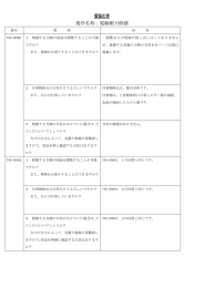 質疑応答 案件名称：電動鋸刃修繕