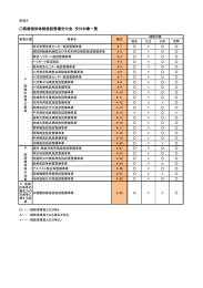 医療提供体制施設整備交付金 交付対象一覧