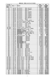 価格改定一覧表（2015年10月1日改定） 2015年 総合ｶﾀﾛｸﾞ 掲載ﾍﾟｰｼﾞ