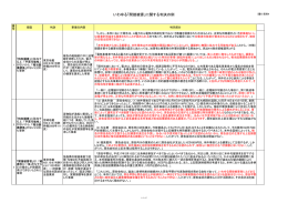 （審9）資料4 いわゆる「間接損害」に関する判決の例