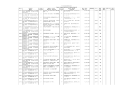 418 中日本高速道路株式会社