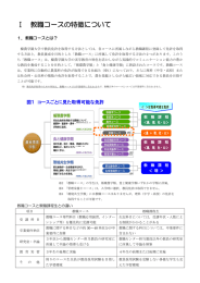 教職コースについて - 教職センター