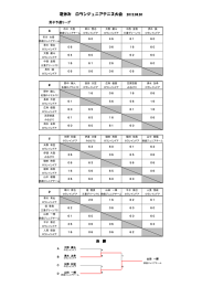 夏休み ロランジュニアテニス大会 2012.08.30