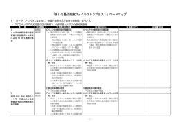 「あいち重点政策ファイル300プラス1」ロードマップ