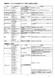 てんかんのある患者に対して「禁忌」と記載のある薬剤