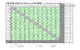 平成28年度 北区シニア、マスターリーグ 1部 対戦表