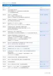 主な工事実績一覧 王子エンジニアリング株式会社