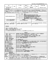 ベルリンに夢中（DVD付）（ベアーテ・ヴォンデ他、同学社）／ドイツ現代史