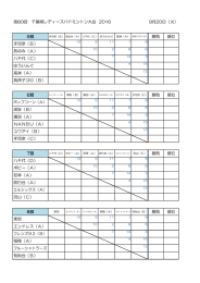 5部 勝敗 順位 手児奈（B） - 千葉県レディースバドミントン連盟