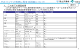 不正ソフトの有無に関する調査について