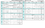 第22回 河北新報社杯軟式野球大会 日程表（№3-4改）