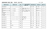 岩出市・紀の川市