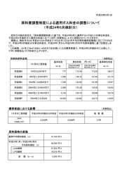 原料費調整制度による適用ガス料金の詩整について く平成24