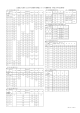 土地及び土地の上に存する権利の評価についての調整率表（平成19 年