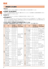 （避難場所、防災倉庫、助成制度）（PDF：6394KB）