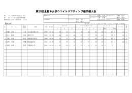 第25回全日本女子ウエイトリフティング選手権大会