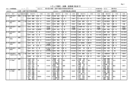 No.1 トラック種目・決勝・記録表(8位まで)