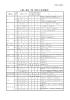 5 工種コードﾞ表19-20