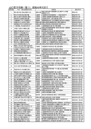 山口誓子句碑一覧（1） 昭和40年代まで